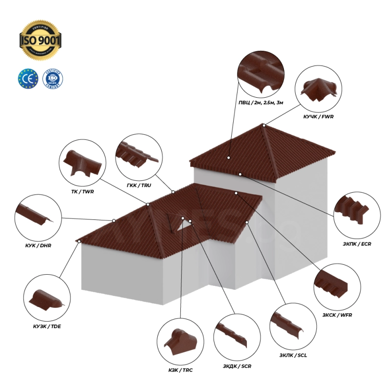 Капак завършващ - кафяв